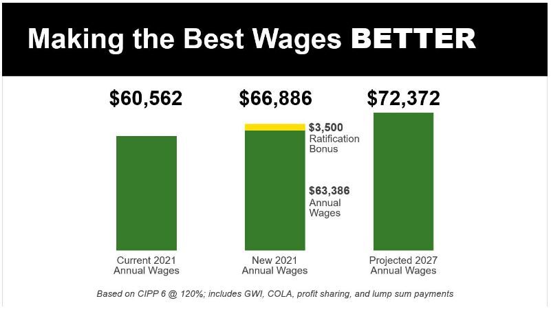 John Deere proposed wages